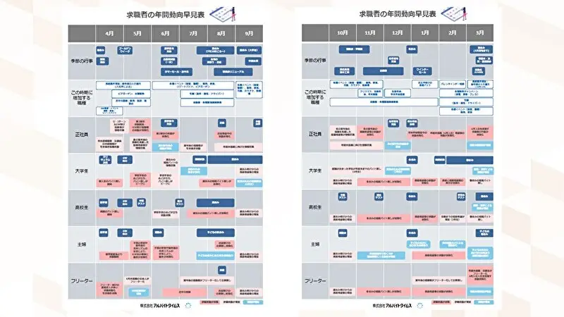 求職者の年間動向早見表